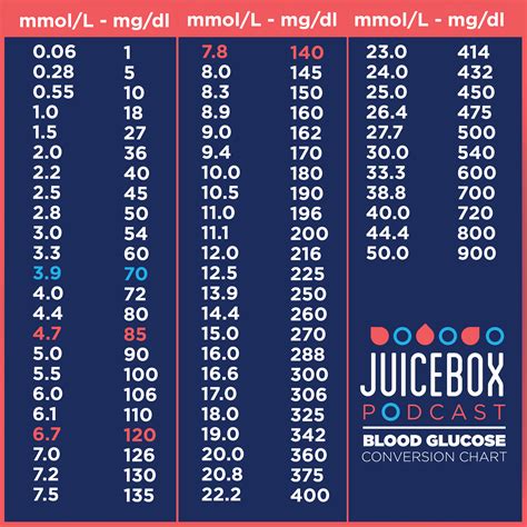 a1c conversion chart|A1C Calculator .